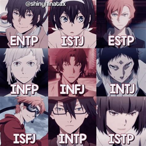 Pin em MBTI