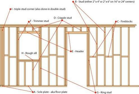 Pin on DIY Home & Garden Projects...