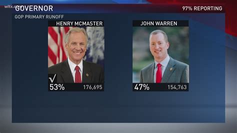 SC Primary Runoff Election Full Results | wltx.com