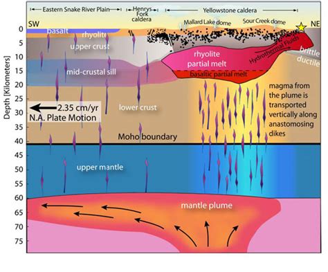 Reservoir of molten rock under Yellowstone is 2.5 times bigger than thought | Earth | EarthSky