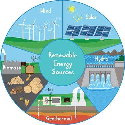 Renewable Energy Sources- Infographic Stock Clipart | Royalty-Free ...