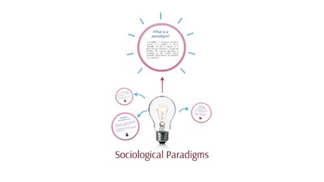 Sociological Paradigms by on Prezi