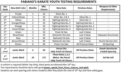 Testing Requirements | Fabiano's Karate