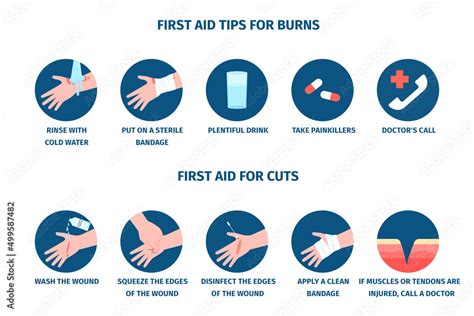 Skin injury first aid for wound or burn. Bleeding from wounds ...