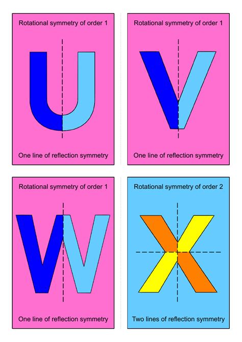 Alphabet Display (Colourful Symmetry letters in different sizes) by Maths4Everyone - Teaching ...