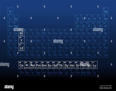 Rare-earth elements, also known as rare-earth metals, on the periodic ...