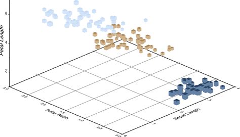 3D Scatter plots — PyGMT