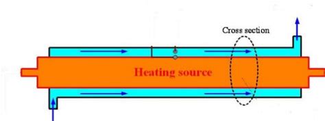 Basic diagram of Heat Exchanger. https://doi.org/10.3390/app11178139 | Download Scientific Diagram