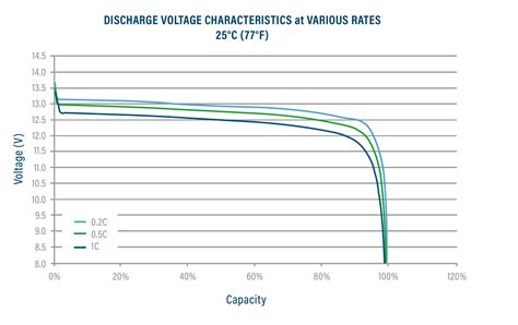 Battery Reserve Capacity Explained | RELiON