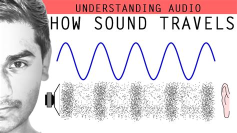 Technocrat - How does sound travel in air? Watch video:...