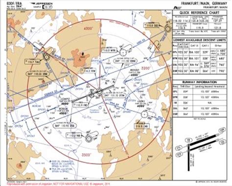 Jeppesen Charts For Flight Simulator