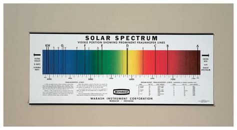 Solar Spectrum Graph