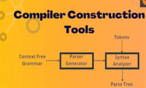 Do theory of automata computation and compiler construction tasks by Behroazkarim75 | Fiverr