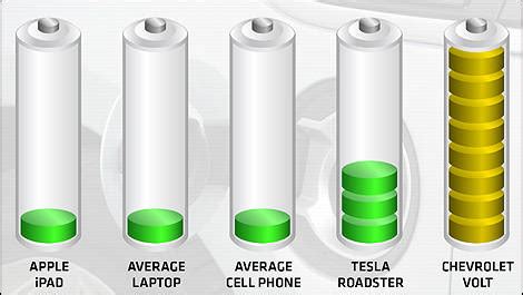 Chevrolet Volt battery warranty: eight-year, 100,000-Mile | Car News ...