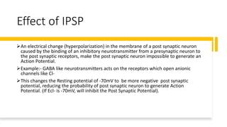 EPSP and IPSP | PPT