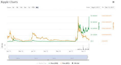 What is Ripple XRP? The Ultimate Beginner's Guide - CaptainAltcoin