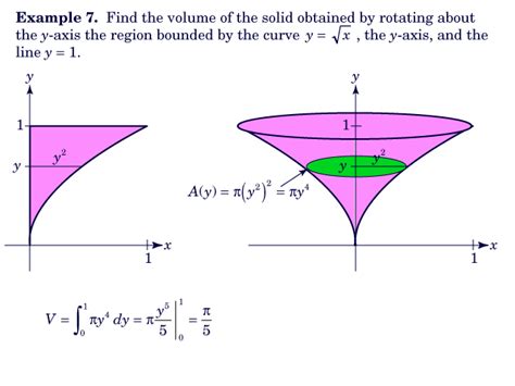 APPLICATION OF INTEGRALS 11