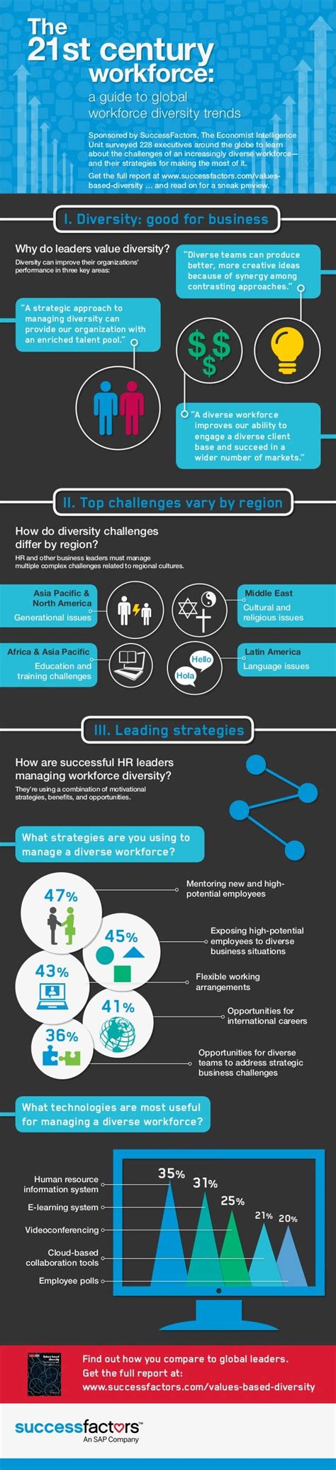 Economist Guide to Global Workforce Diversity