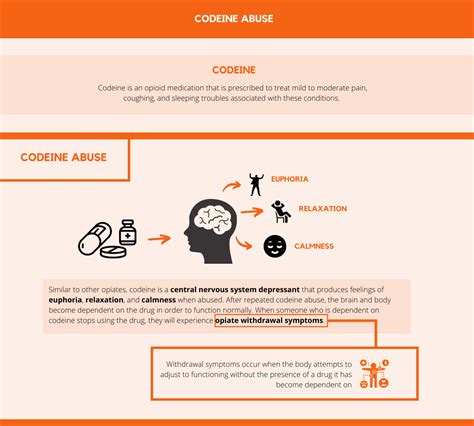 Codeine Withdrawal Timeline, Symptoms, and Treatment - PAX Memphis