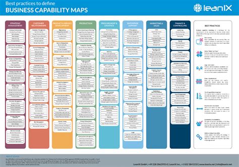 Enterprise Business Capabilities - A Quick Guide