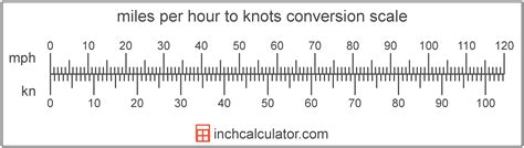 Knots to Miles Per Hour Conversion (kn to mph) - Inch Calculator