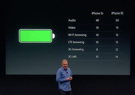 How long is the iPhone SE battery life? | The iPhone FAQ