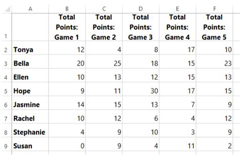 Excel Formulas: Basketball Team: Player Statistics