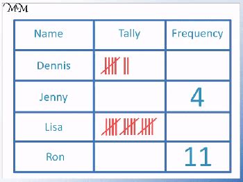 Tally Charts - Maths with Mum