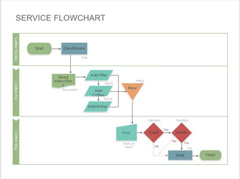 20 Free Process Flow Chart Templates - Printable Samples