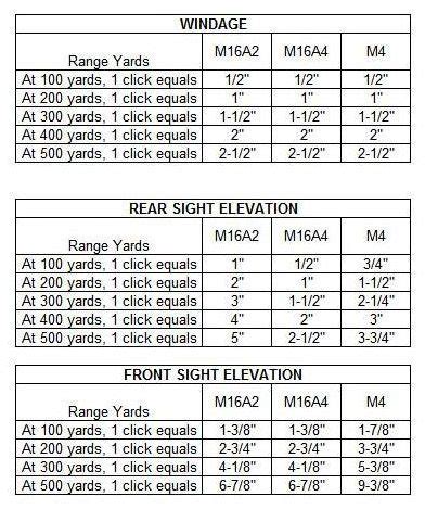 Pistol Sight Adjustment Chart