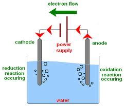 Where does fluorine come from?