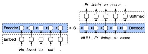 deep learning - What does the output of an encoder in encoder-decoder ...