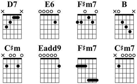 Ultimate Open E Tuning Resource: Chords, Songs, TAB, PDF - Guitar Gear Finder