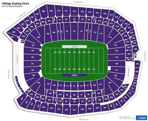 U.S. Bank Stadium Seating Chart - RateYourSeats.com