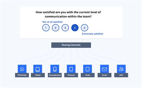 Elevate Employee Satisfaction with SurveySensum