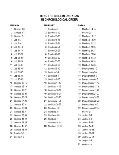 Chronological Bible Order Chart