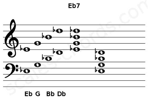 Eb7 Guitar Chord | Eb dominant seventh | Scales-Chords