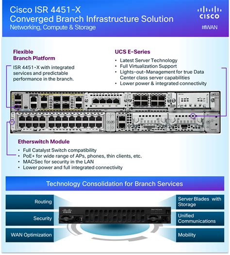 Best of Interop Networking Finalist: Cisco ISR 4451-X - Cisco Blogs