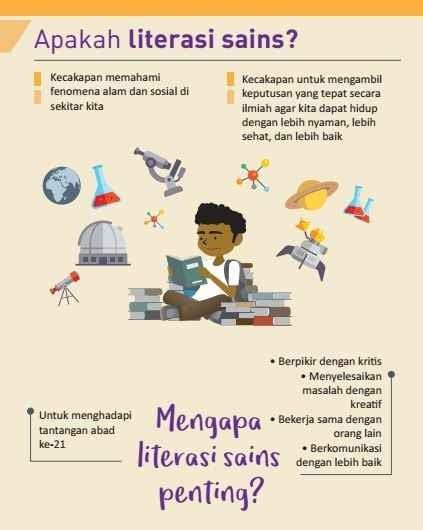 INFOGRAFIS LITERASI SAINS - AKOENK '97