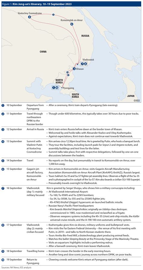 DISTANCE Between RUSSIA and NORTH KOREA: GEOPOLITICAL Insight