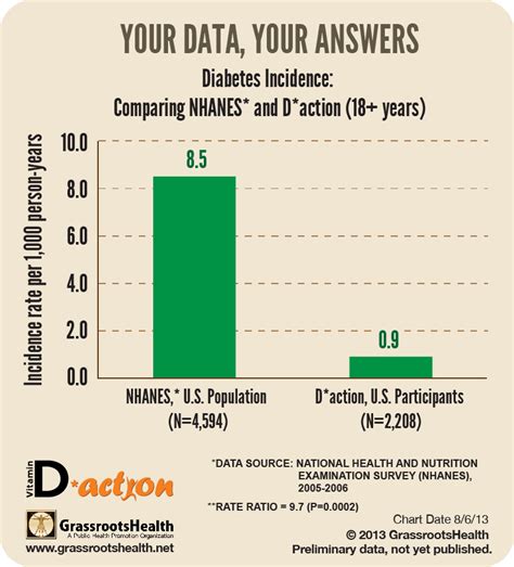 Diabetes Prevention - GrassrootsHealth