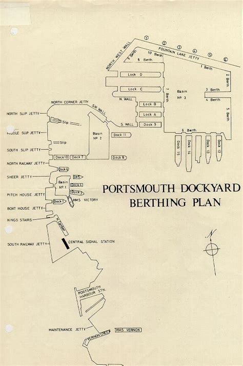 Portsmouth Dockyard