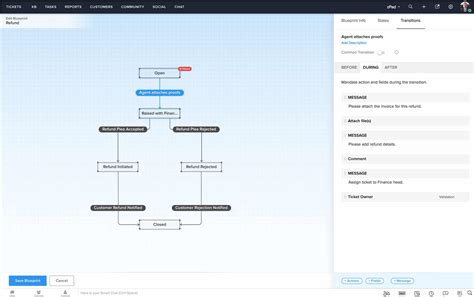 zoho desk blueprint layout - Zoho CRM Consultants | Zoho CRM Integrations & Solutions - ZBrains