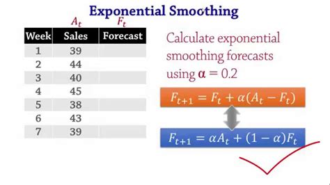 Forecasting: Exponential Smoothing, MSE - YouTube