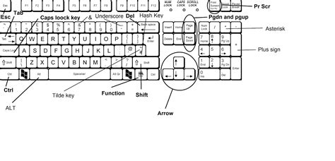 English for ICT: Keyboard- label the keys