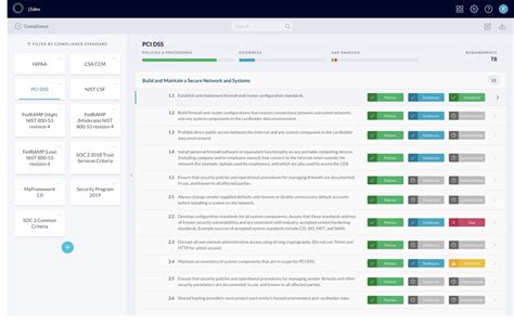 JupiterOne Compliance Dashboard