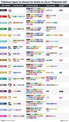 Pokemon type chart