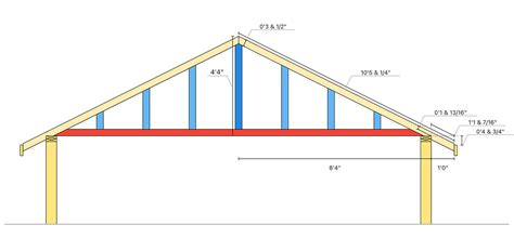 How To Calculate and Build Gable Trusses with the RedX Roof App