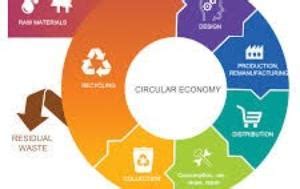 Circular Economy Action Plan | Subject files | Home | ENVI | Committees | European Parliament