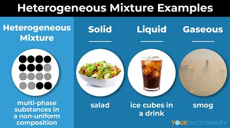 Examples of Heterogeneous Mixtures: Types Made Simple | YourDictionary